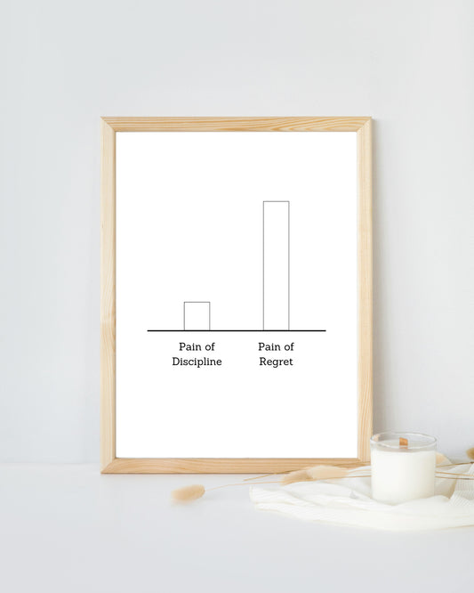 Minimalistes poster mit weißem Hintergrund. säulendiagram, welches zeigt, dass der Schmerz durch reue viel größer ist als durch Disziplin